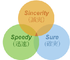 武田事務所のモットー